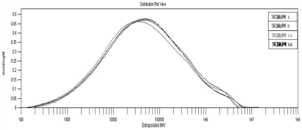 Composite reduced chromium vanadium catalyst and preparation method thereof