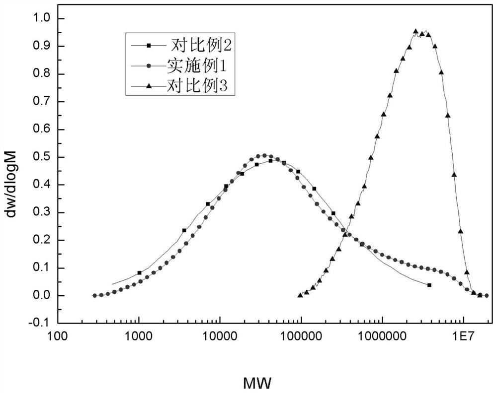 Composite reduced chromium vanadium catalyst and preparation method thereof