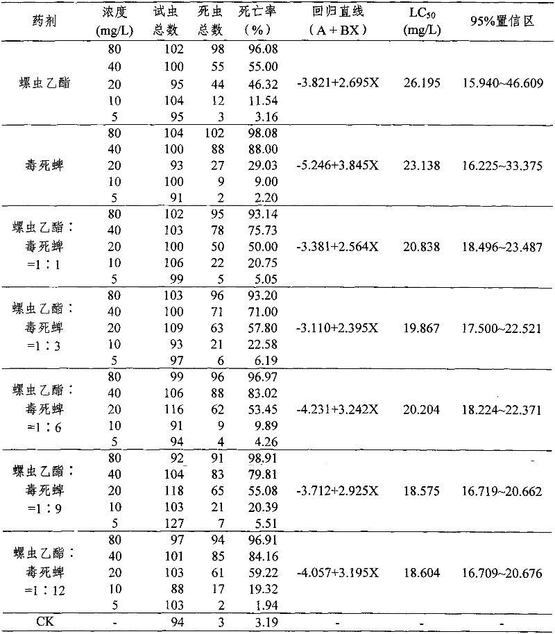 Compounded insecticidal suspension emulsion with chlorpyrifos and spirotetramat and preparation method of compounded insecticidal suspension emulsion