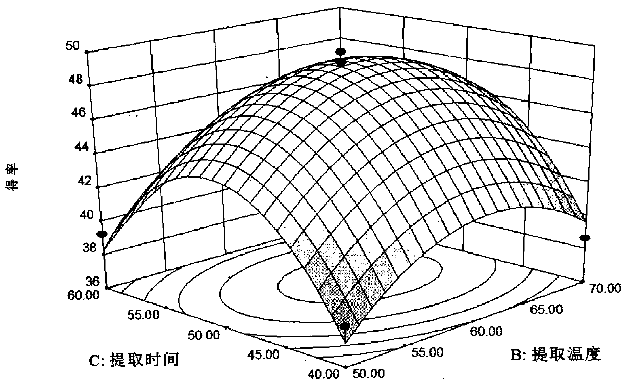 Method for optimizing ultrasonic-assisted extraction of tuber salep polysaccharide based on response surface methodology