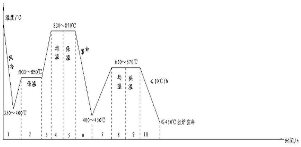 Method for improving banded structure of 42CrMoA crankshaft