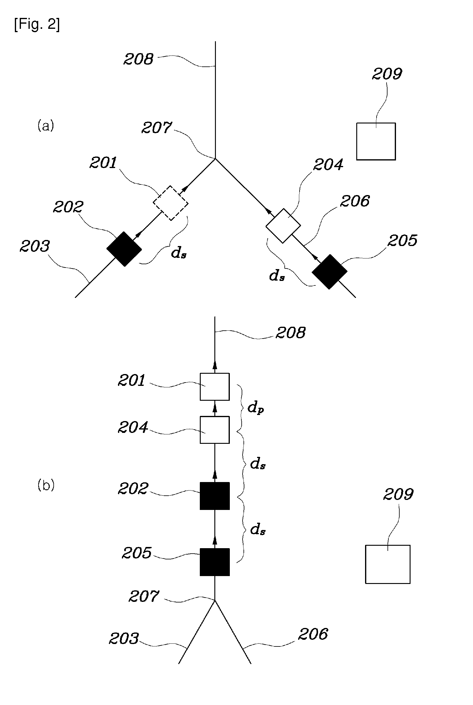 Method for Platooning of Vehicles in an Automated Vehicle System