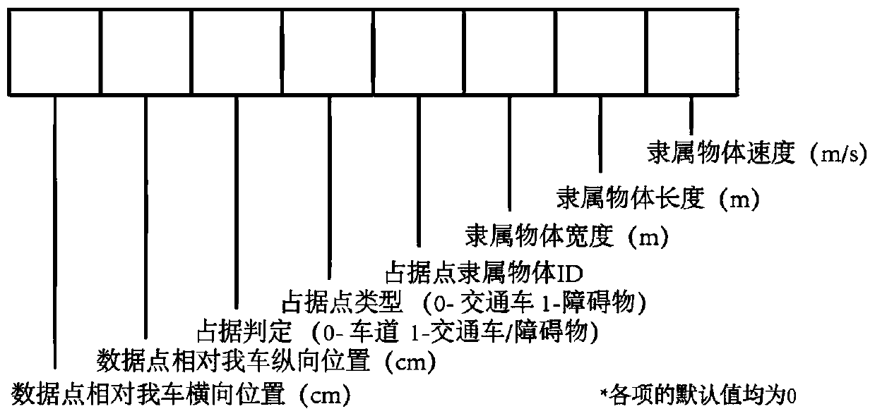 Driving assistance information display method based on dynamic probability driving map