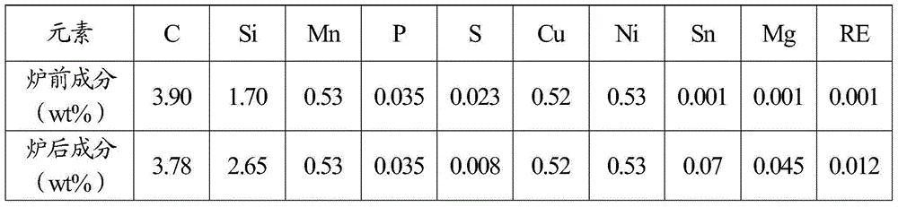 Preparation method of as-cast nodular cast iron and nodular cast iron