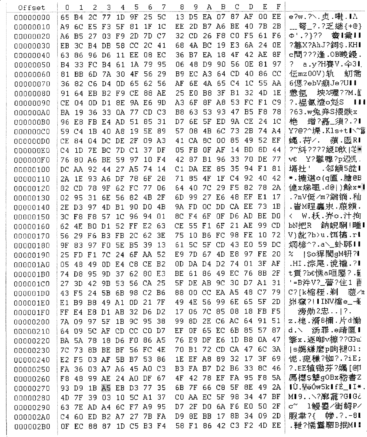 Safe startup method for Linux embedded system