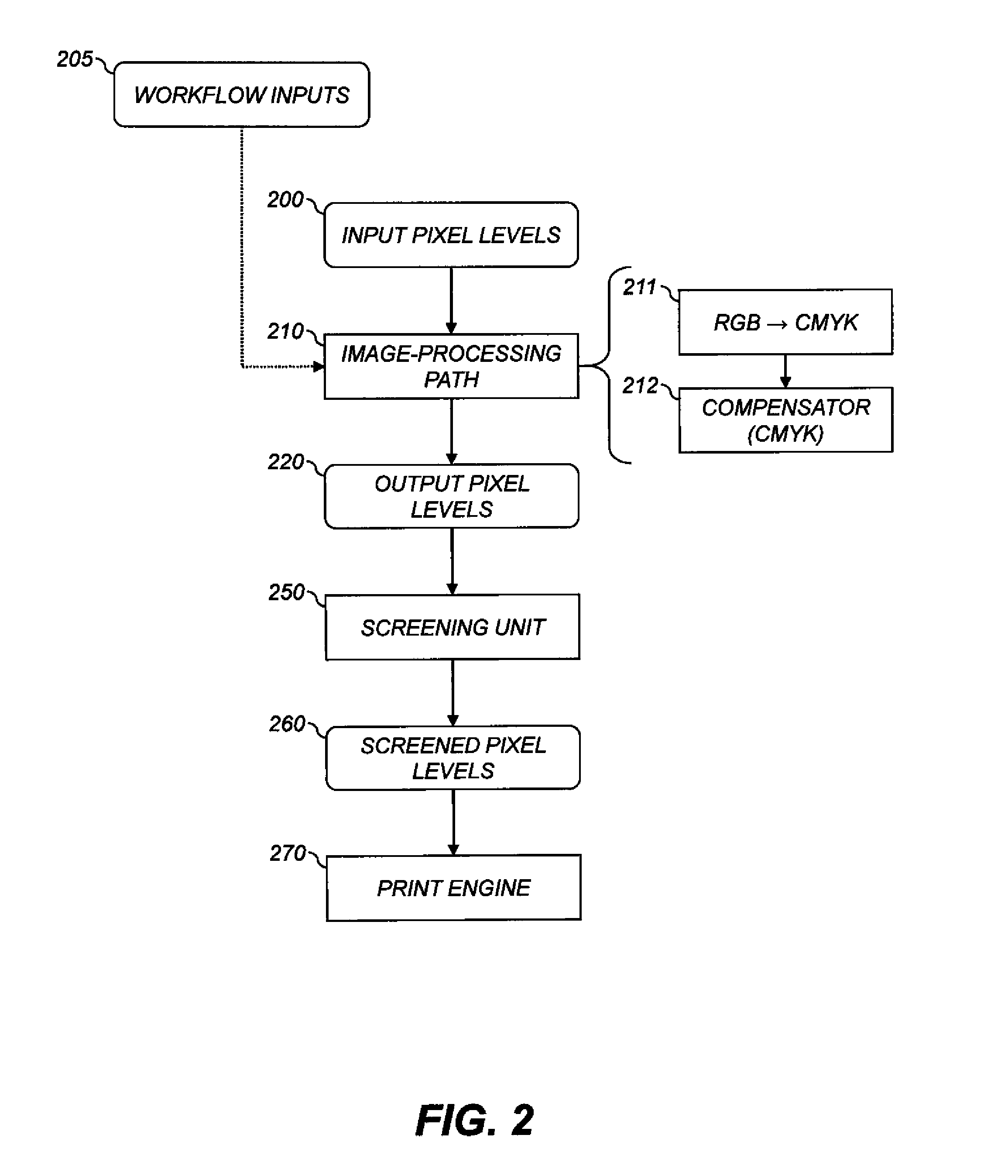 Scanning patches to provide printer calibration data