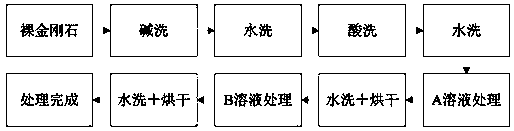 Process for electroplating diamond wire adopting bare powder coating