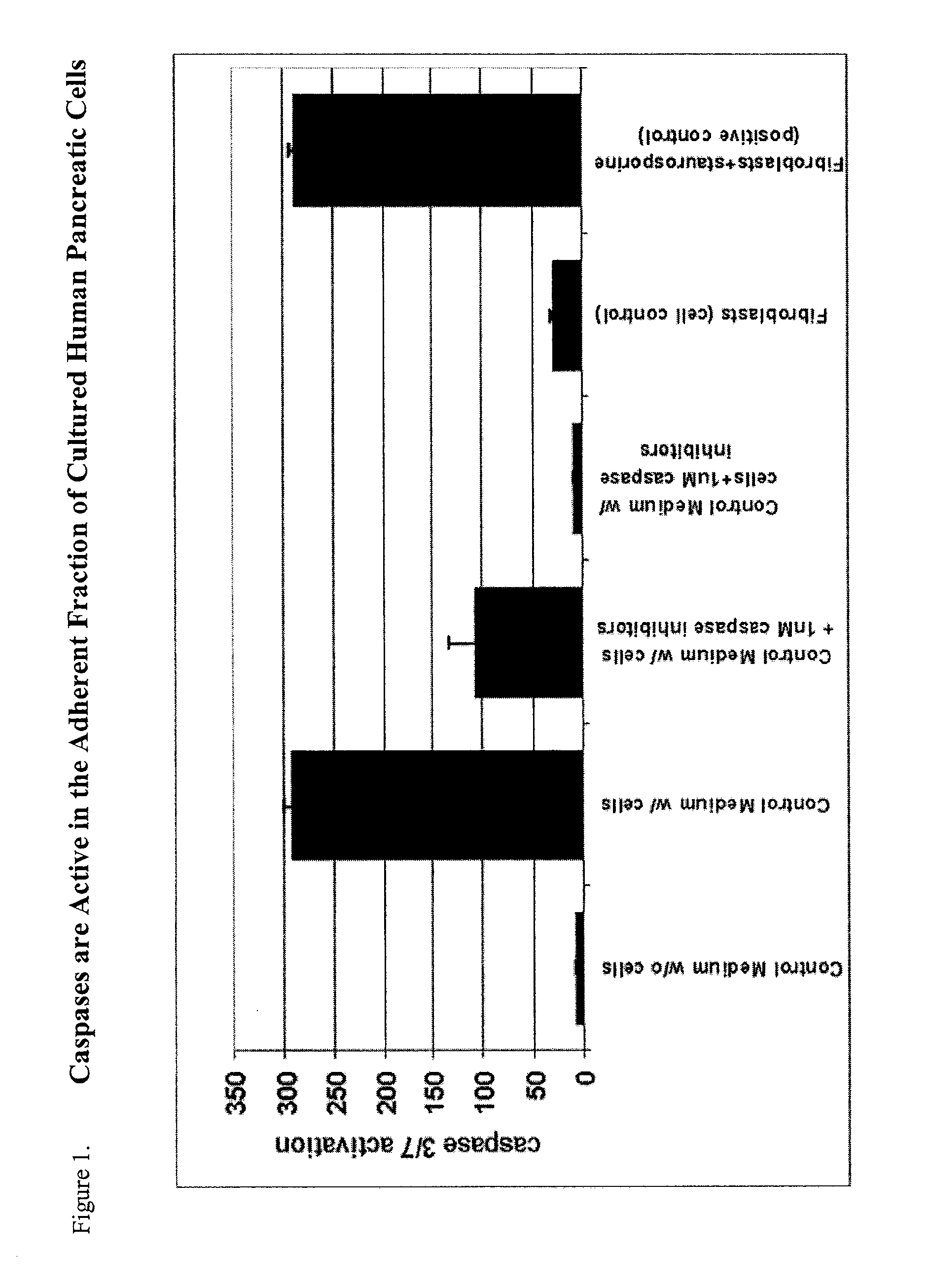 Method of improving cell proliferation of pancreatic progenitor cells in a pancreatic cell culture