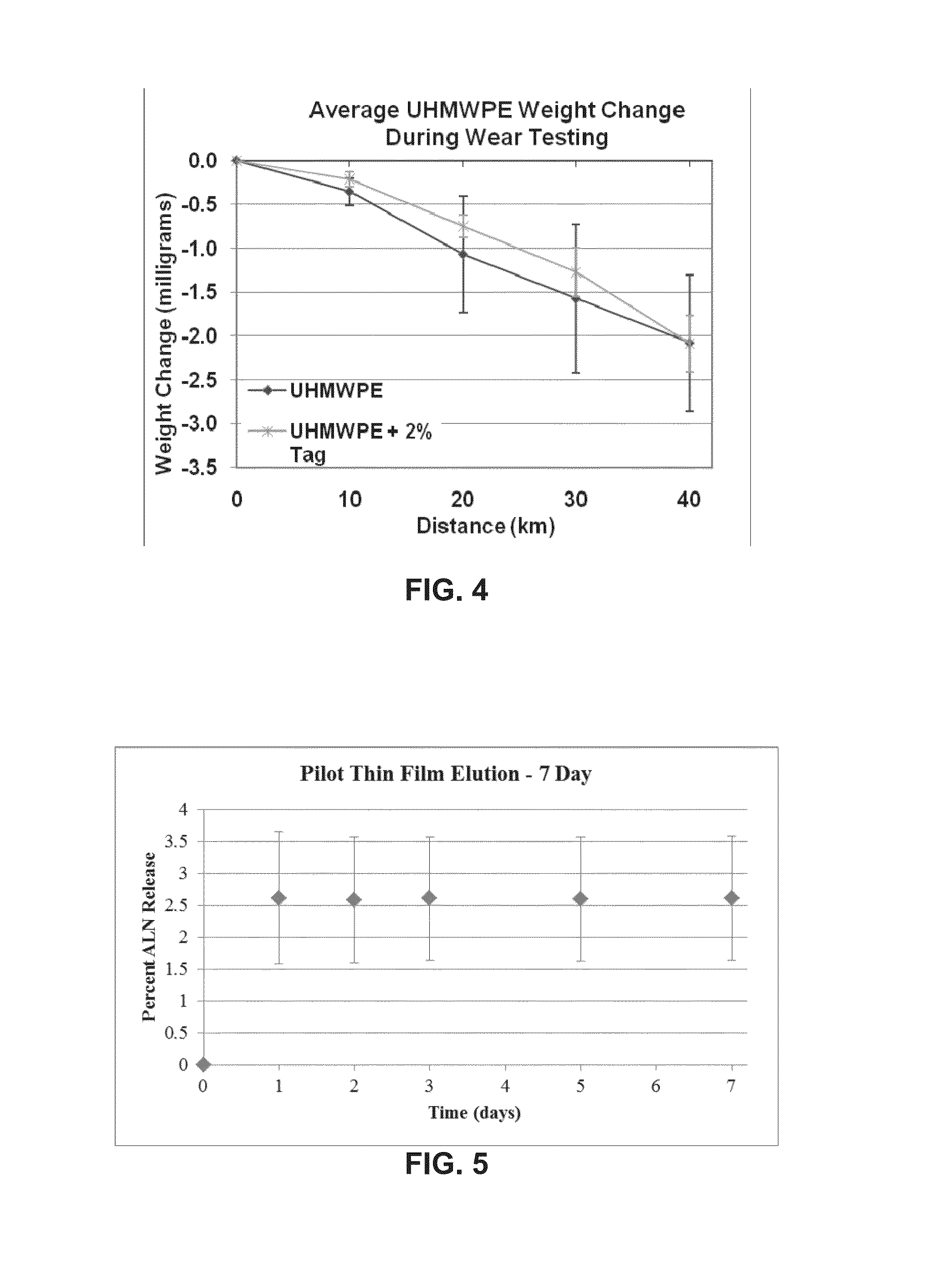 Service induced byproducts for localized drug delivery in orthopaedic implants