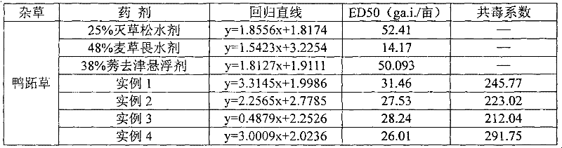 A herbicidal composition containing bentazone, dicamba and atrazine and its application