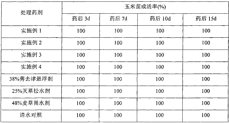 A herbicidal composition containing bentazone, dicamba and atrazine and its application