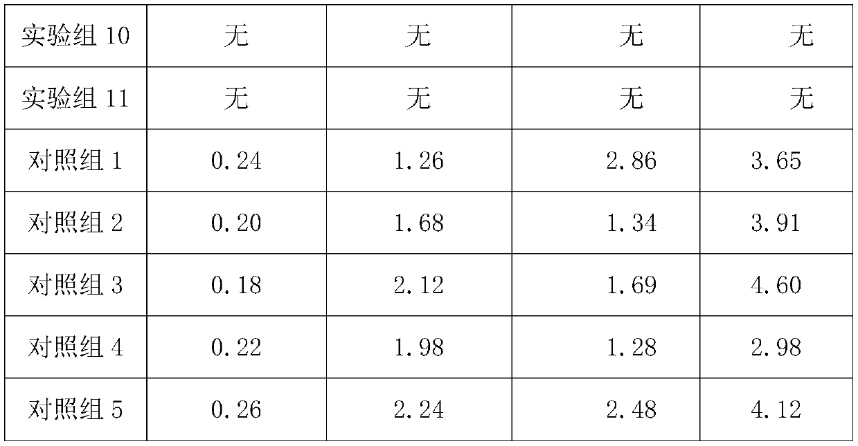 Bright red glaze for ceramics, and preparation method thereof