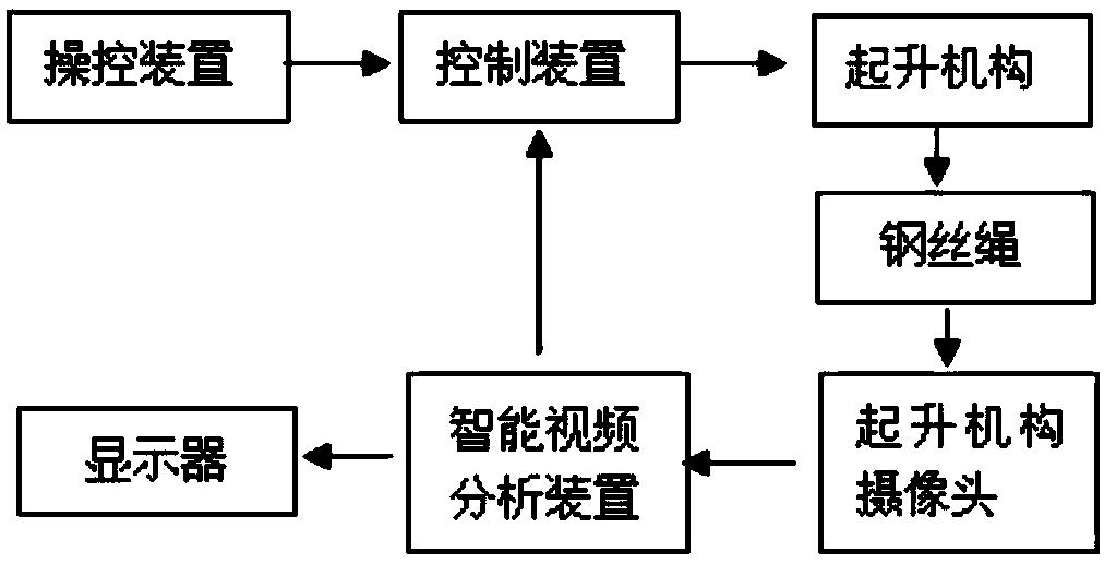 Tower crane safety monitoring system and method