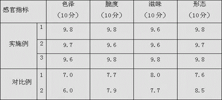 Preparation method of color-protecting and brittleness-keeping semen euryales product