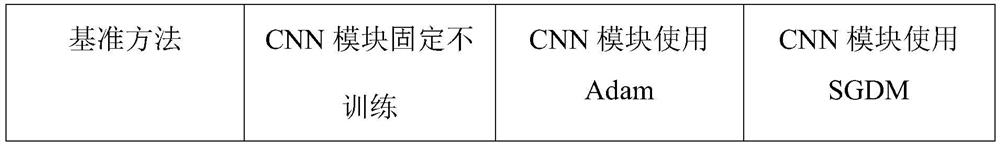 End-to-end training method and application of image feature module in visual question-answering system