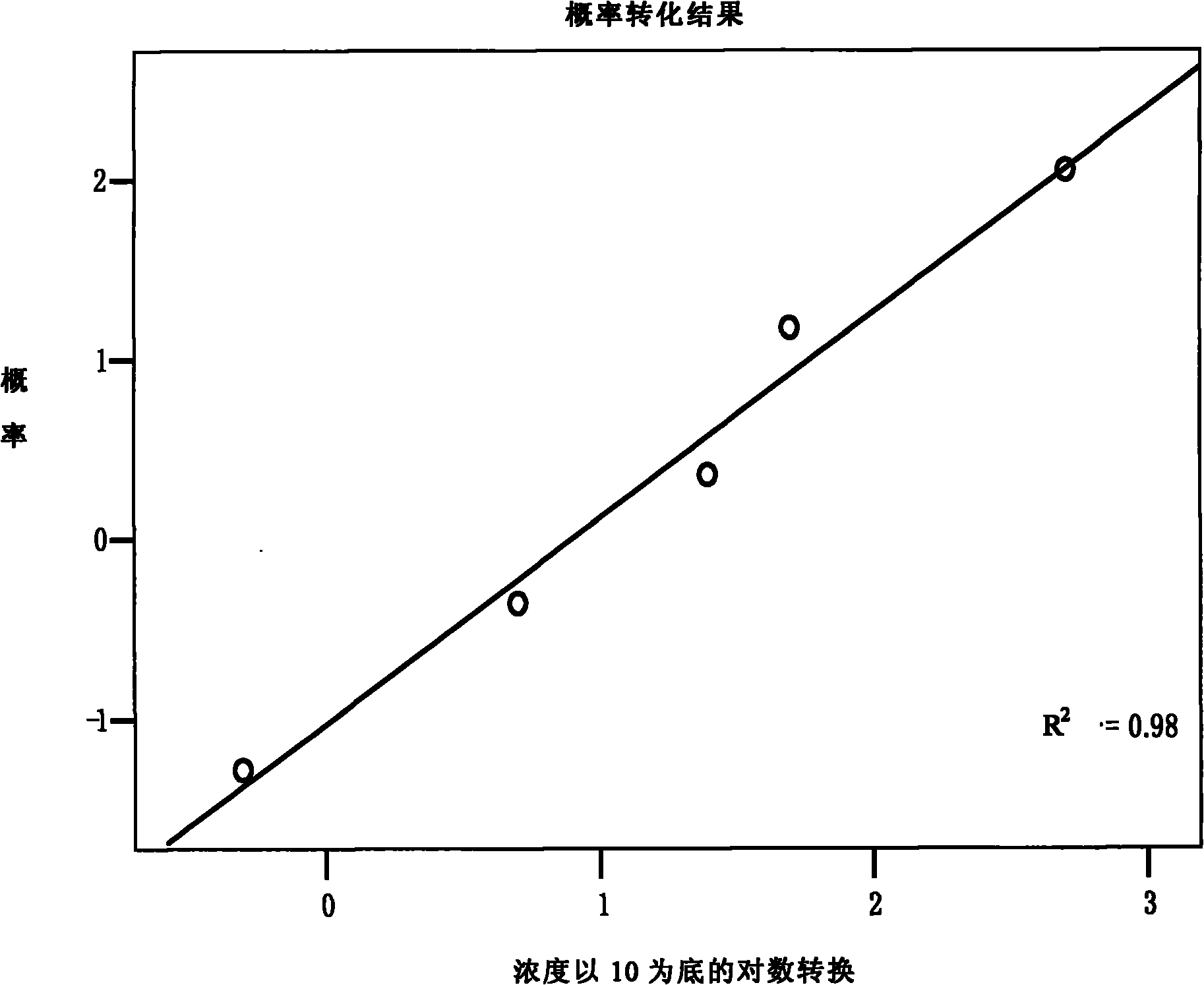 Bacillus thuringiensis virus water dispersible granules and preparation method thereof