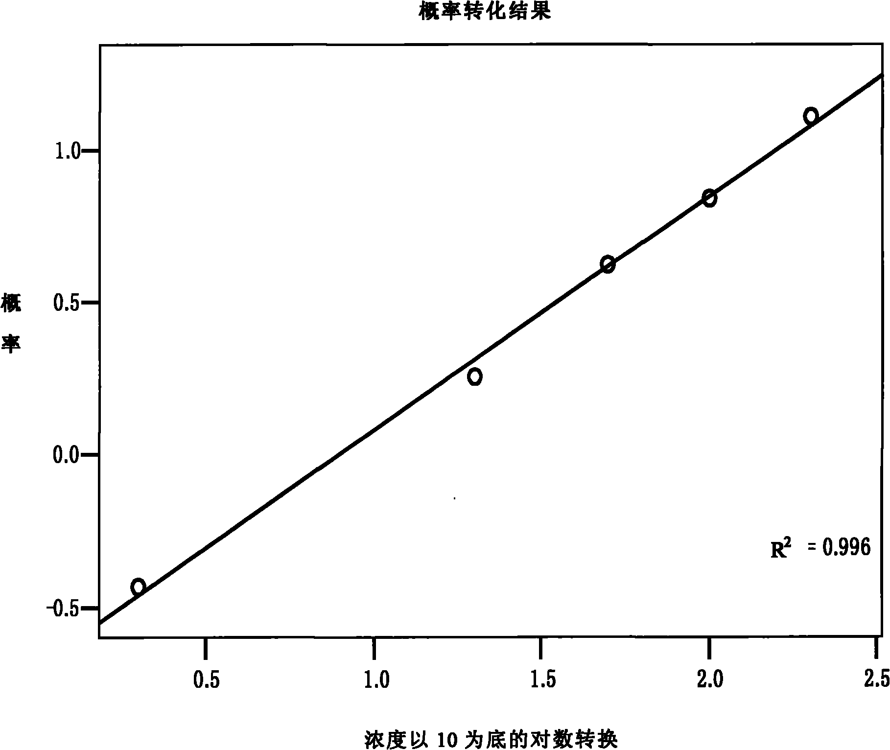 Bacillus thuringiensis virus water dispersible granules and preparation method thereof