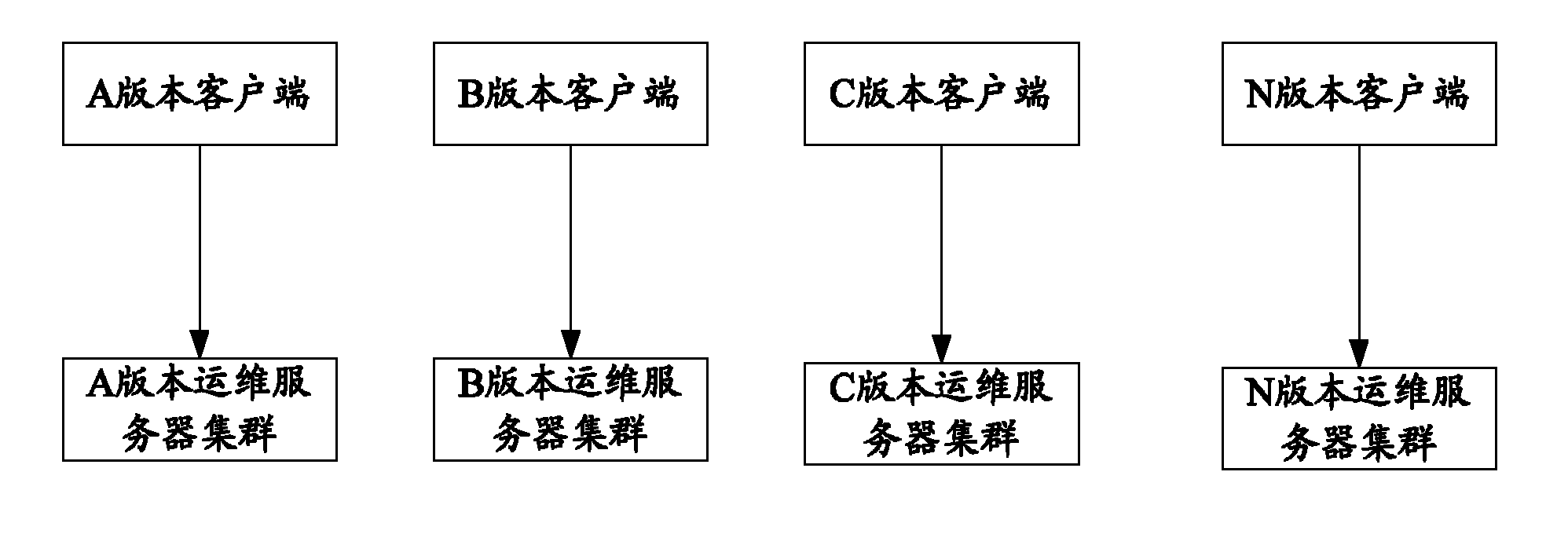 Method and system for adaptation between server and mobile terminal, and server adaptation device