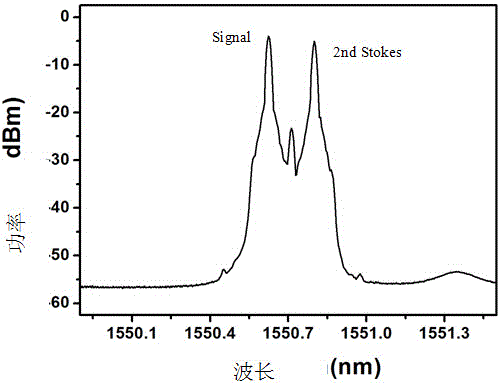 Fast-light-tunable device based on stimulated Brillouin scattering