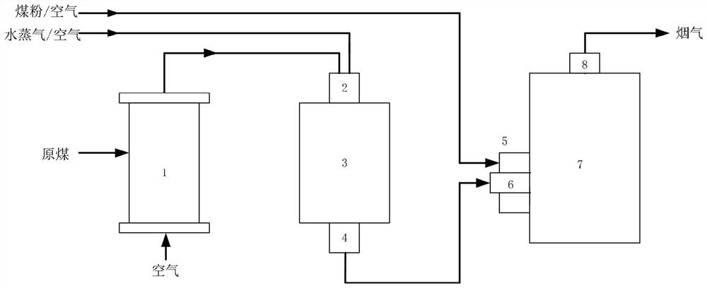 Ultra-low load stable combustion method and device for coal-fired boiler