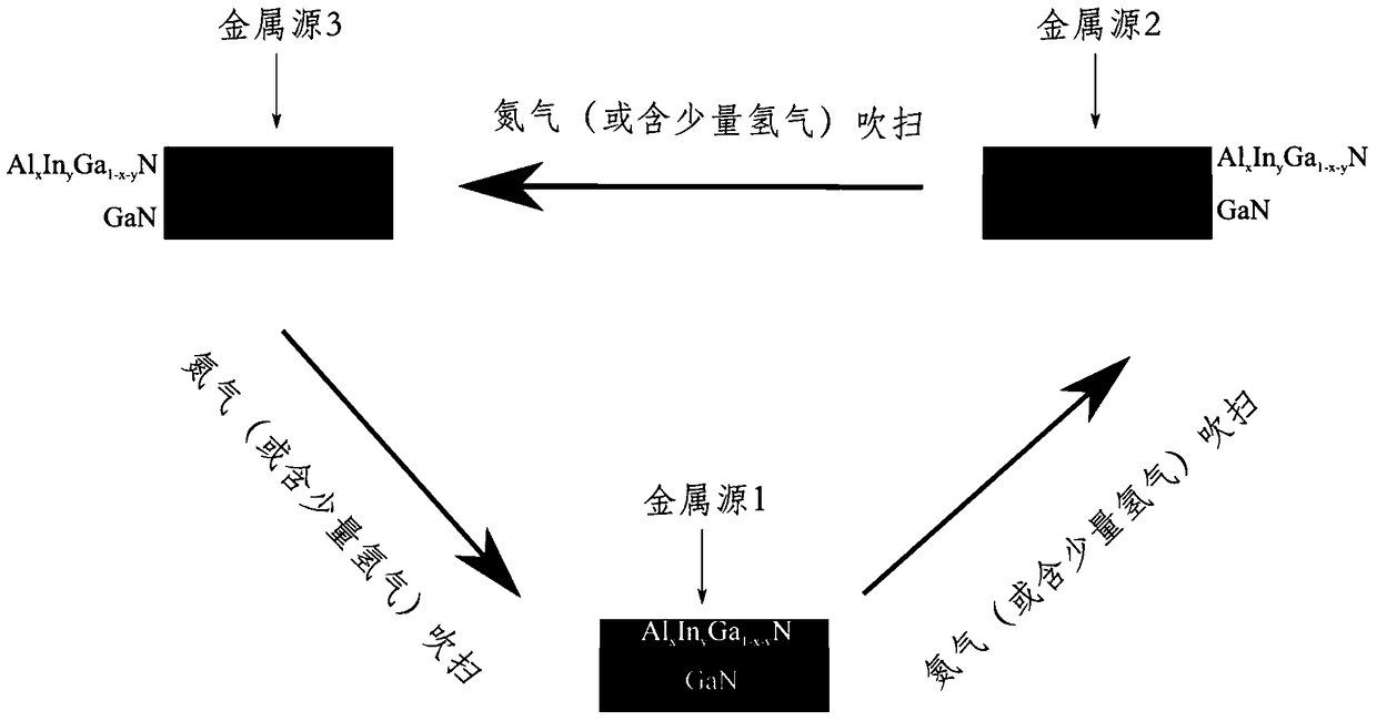 Semiconductor heterostructure, its preparation method and application