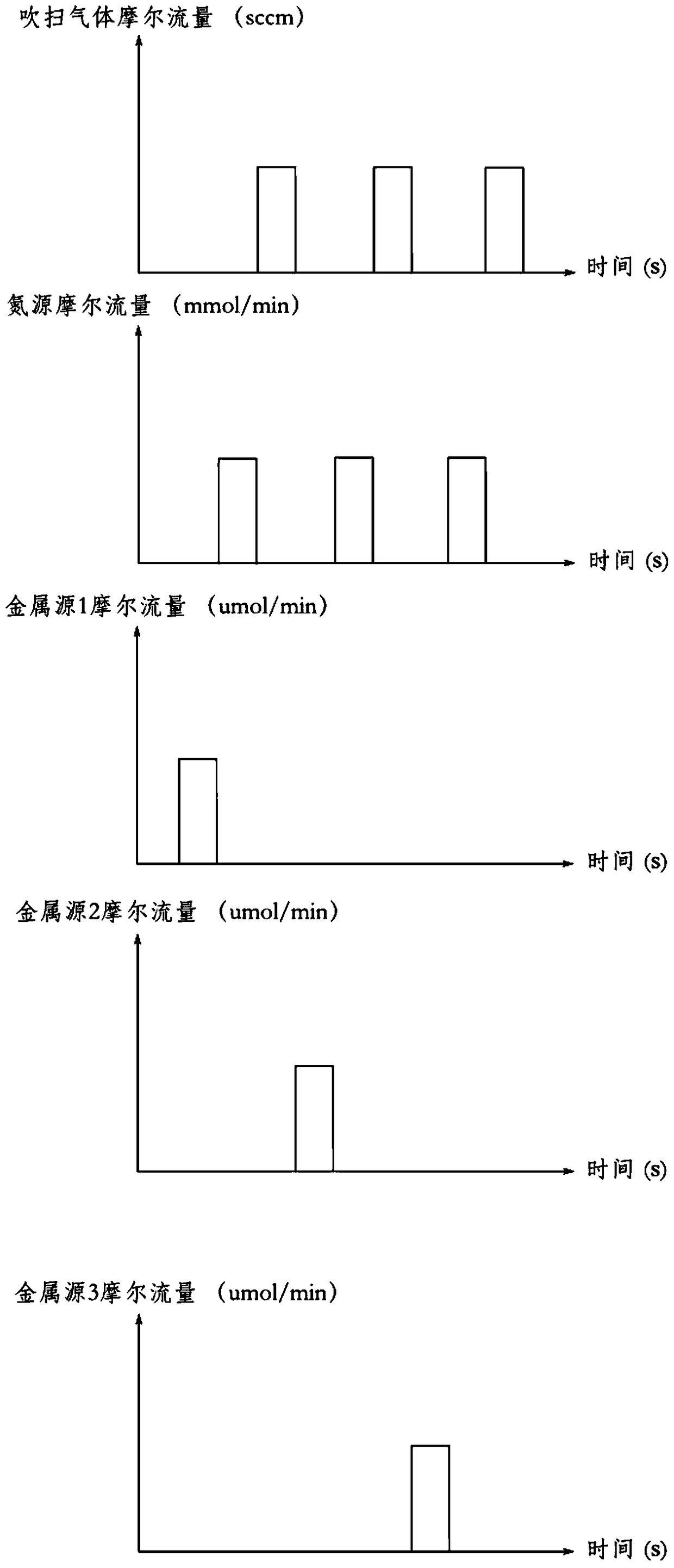 Semiconductor heterostructure, its preparation method and application