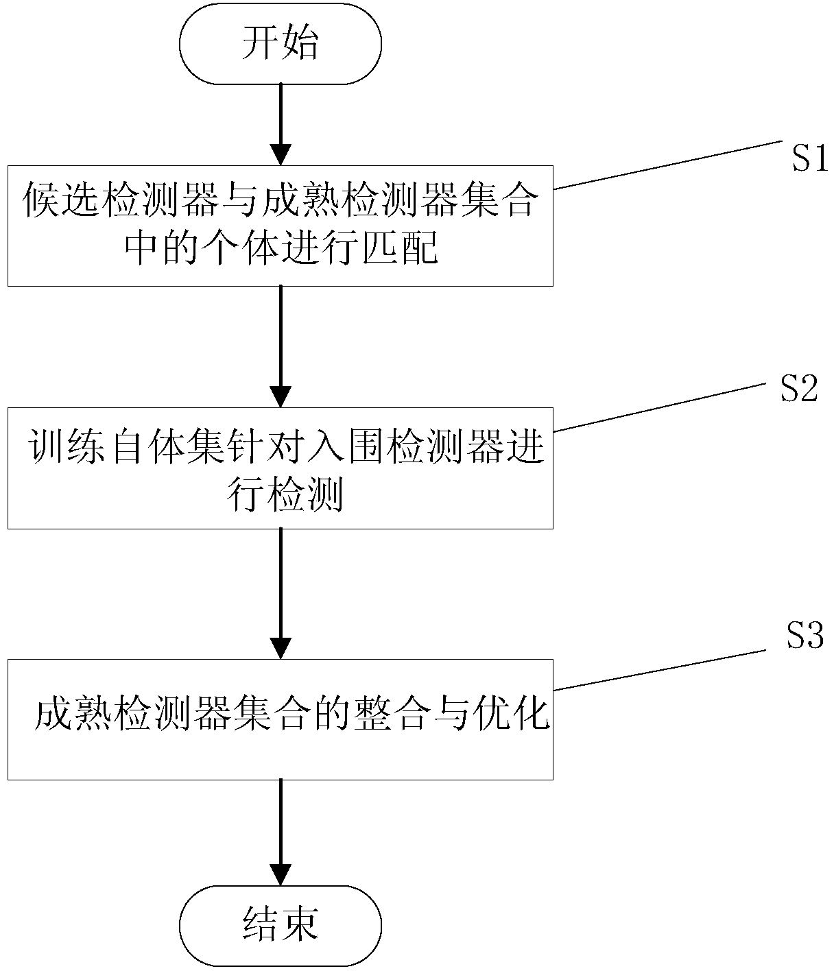 Intrusion detection method based on tripling real value negative selection