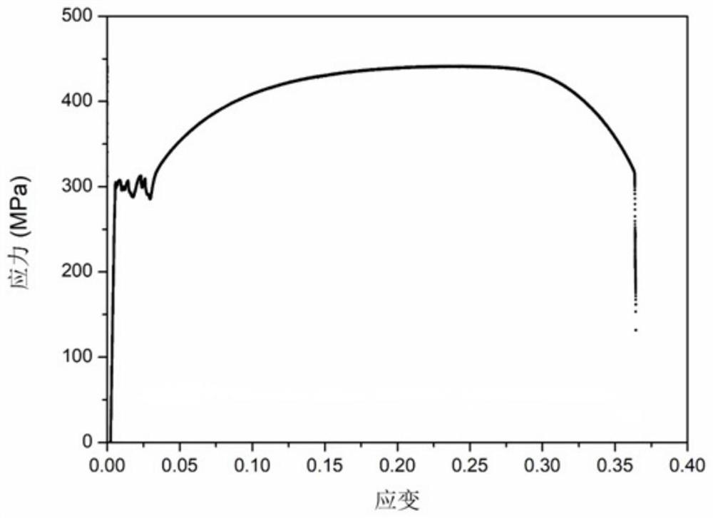 Passing rate related strain induced metal high-cycle fatigue strengthening method