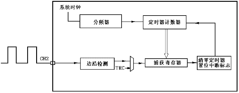 Decoding method and decoding device of FM0 coded data