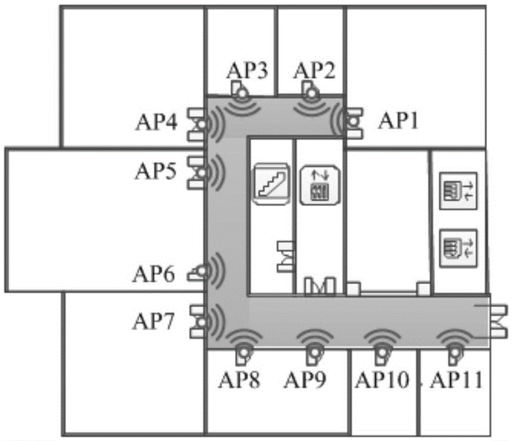 Linear regression algorithm-based WLAN indoor positioning multi-user RSS (Received Signal Strength) fusion method