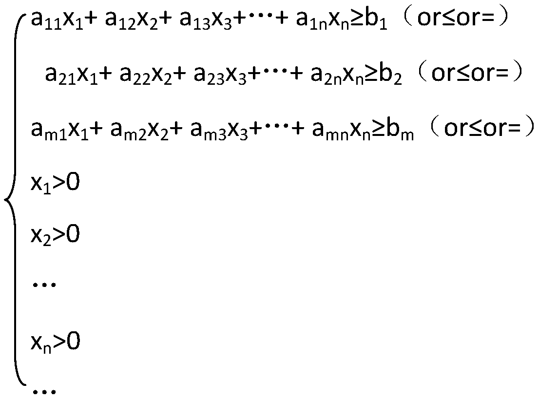 Feed formula data optimization processing system and method based on computer