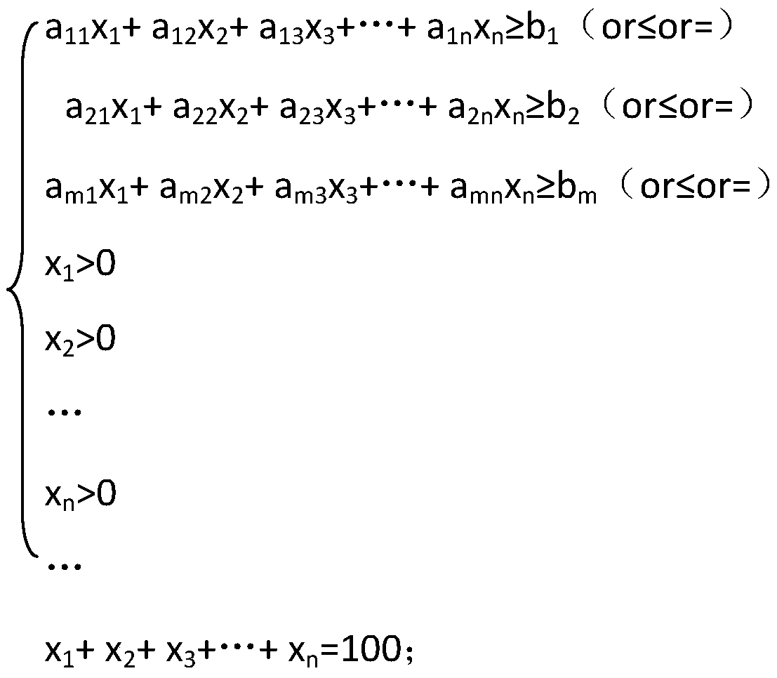 Feed formula data optimization processing system and method based on computer