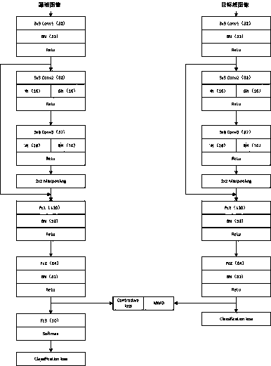 Transfer learning method based on paired sample matching