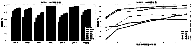 Transfer learning method based on paired sample matching