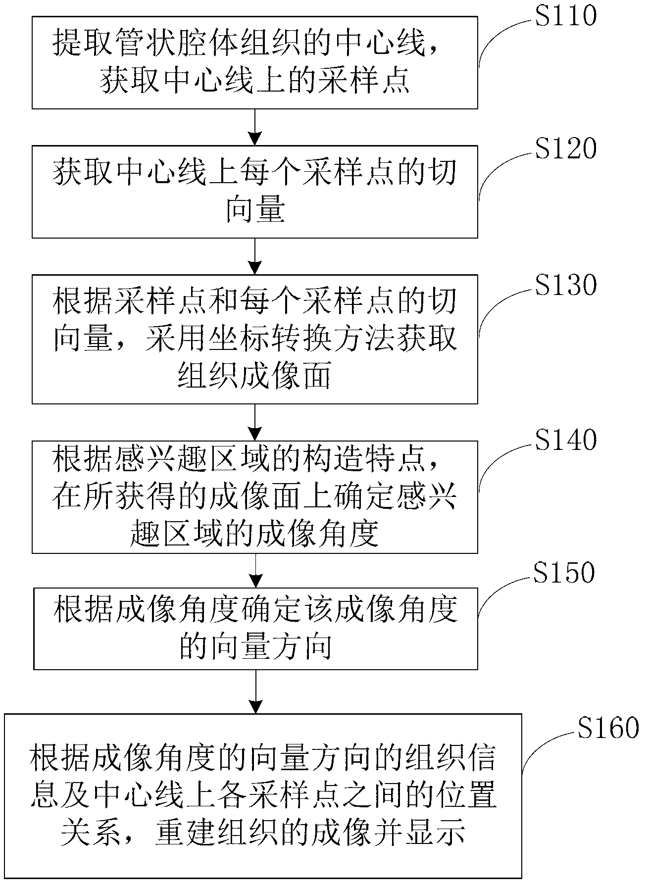 Rotating multi-angle surface reconstruction method and device for tubular cavity tissue