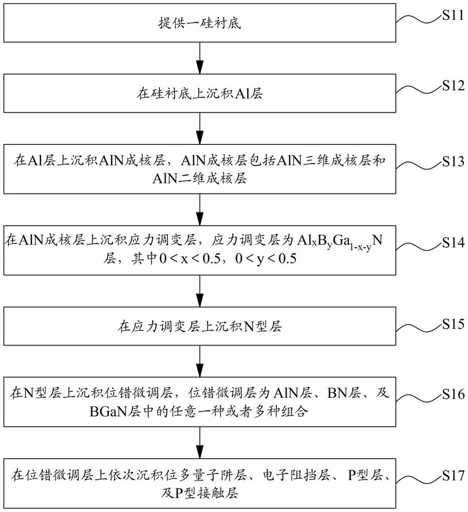 Silicon-based gallium nitride epitaxial wafer and manufacturing method thereof