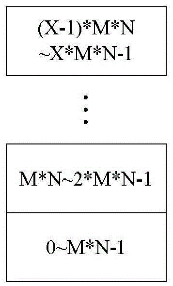 Transmission method and device for transmitting uplink control information