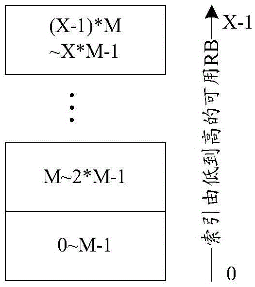 Transmission method and device for transmitting uplink control information