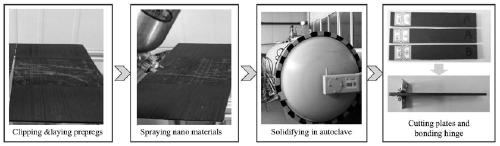 Method for toughening composite interlayers by using multiwalled carbon nanotubes