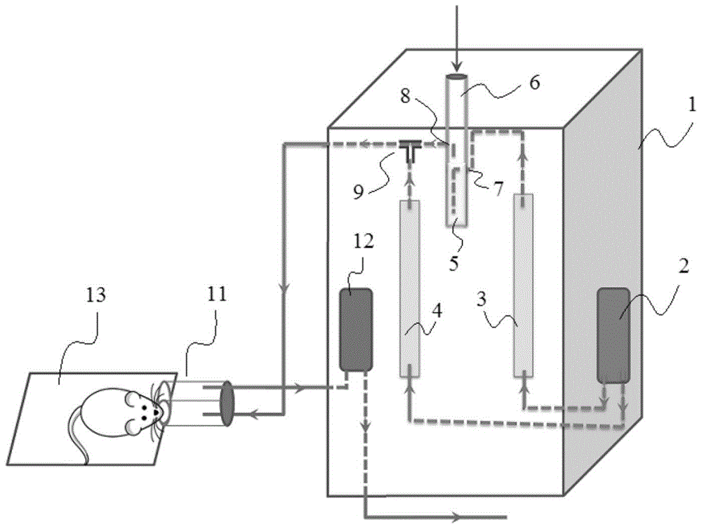 A simple and new experimental anesthesia machine