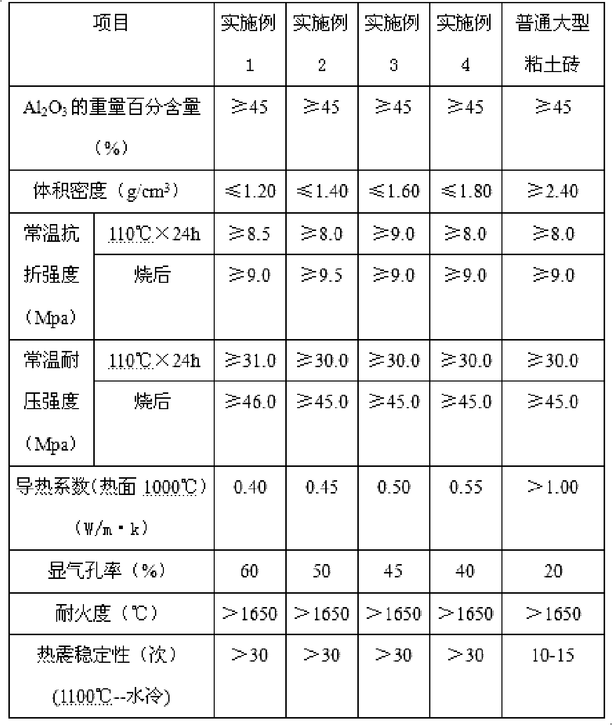 Lightweight refractory for glass smelting kiln