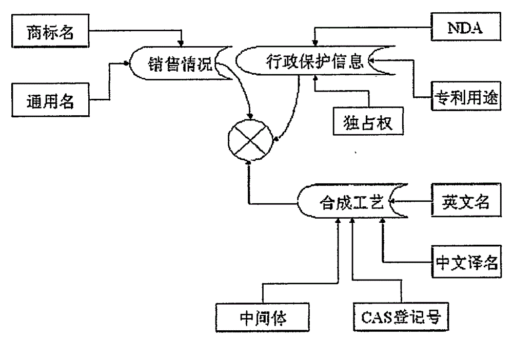 Information management platform of fine chemical physicochemical knowledge base