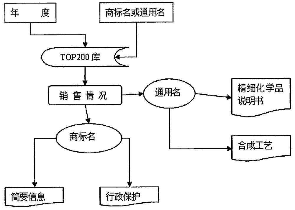 Information management platform of fine chemical physicochemical knowledge base