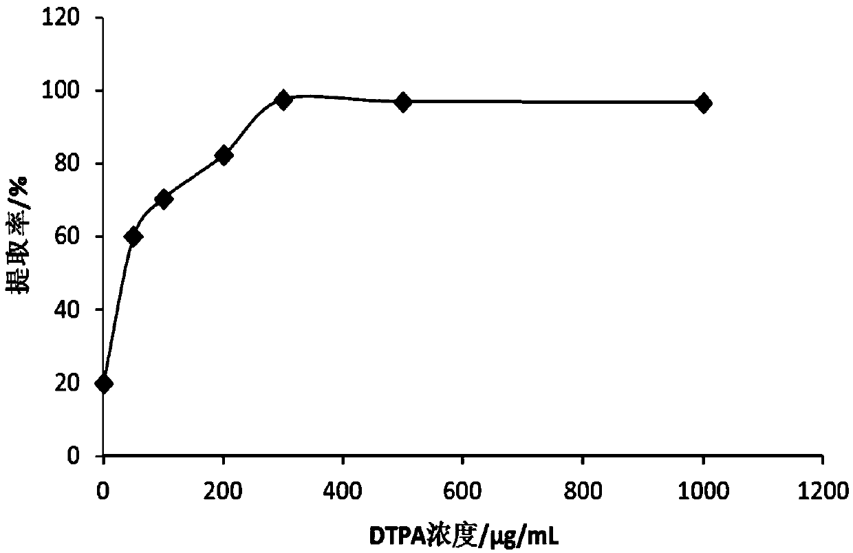 Method and kit for rapidly and selectively detecting added aluminum in food