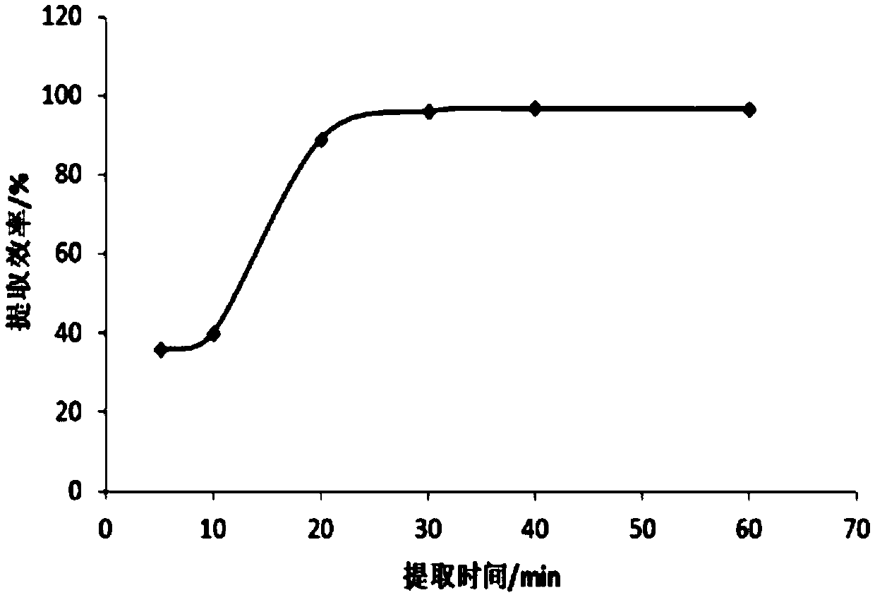 Method and kit for rapidly and selectively detecting added aluminum in food