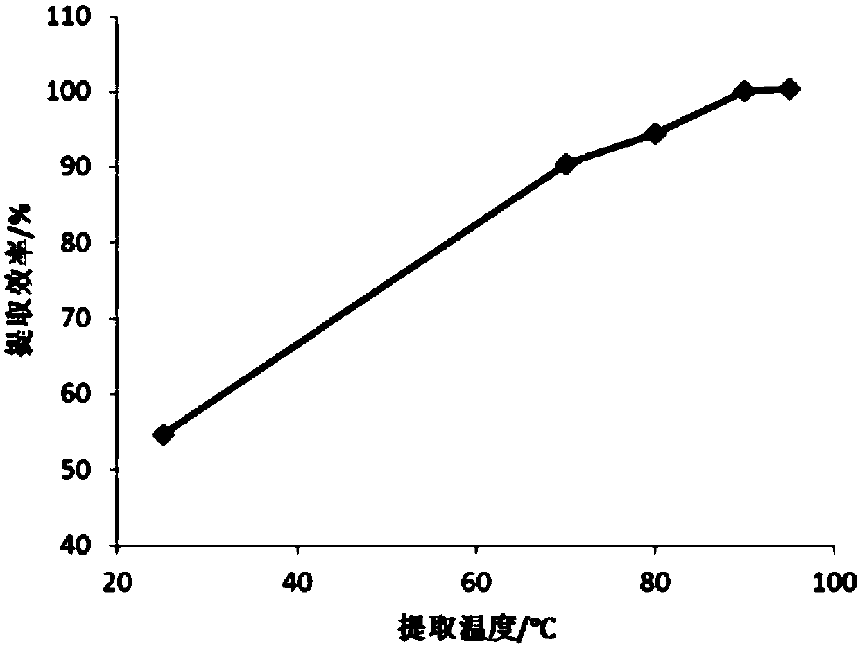 Method and kit for rapidly and selectively detecting added aluminum in food