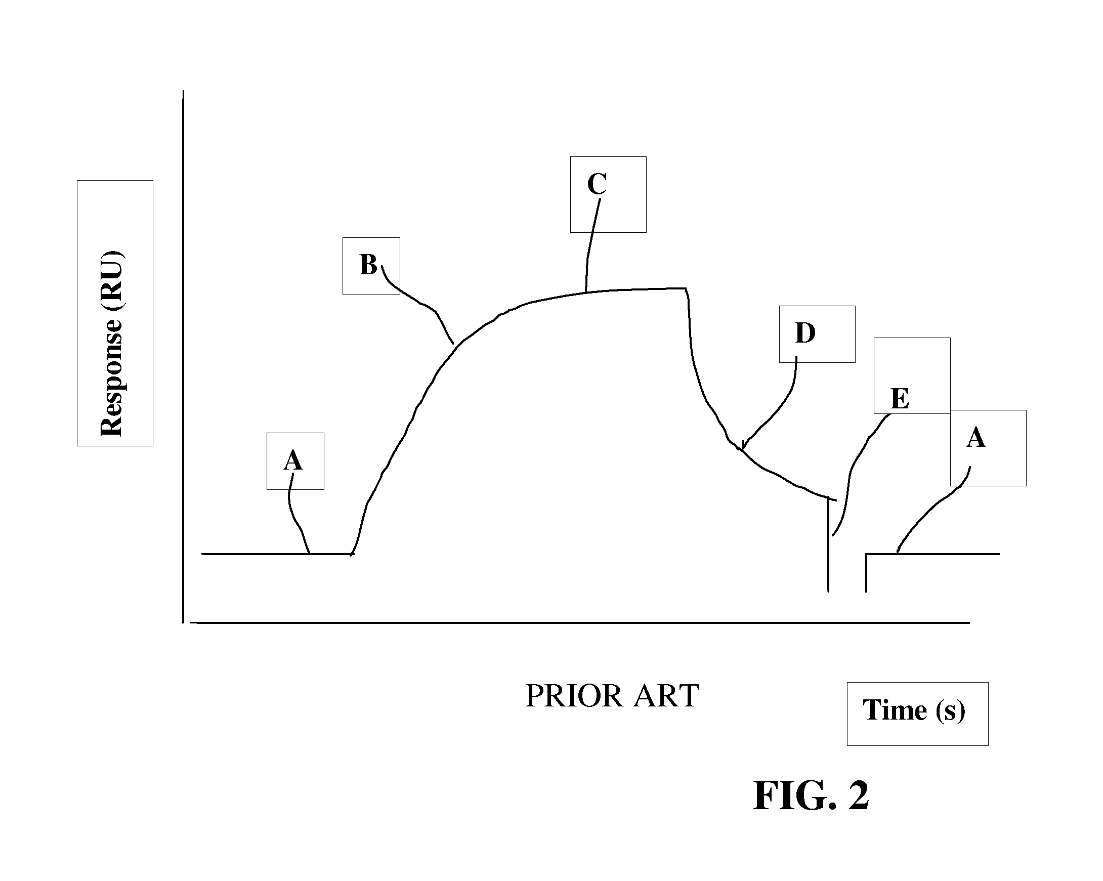 Method of characterizing antibodies