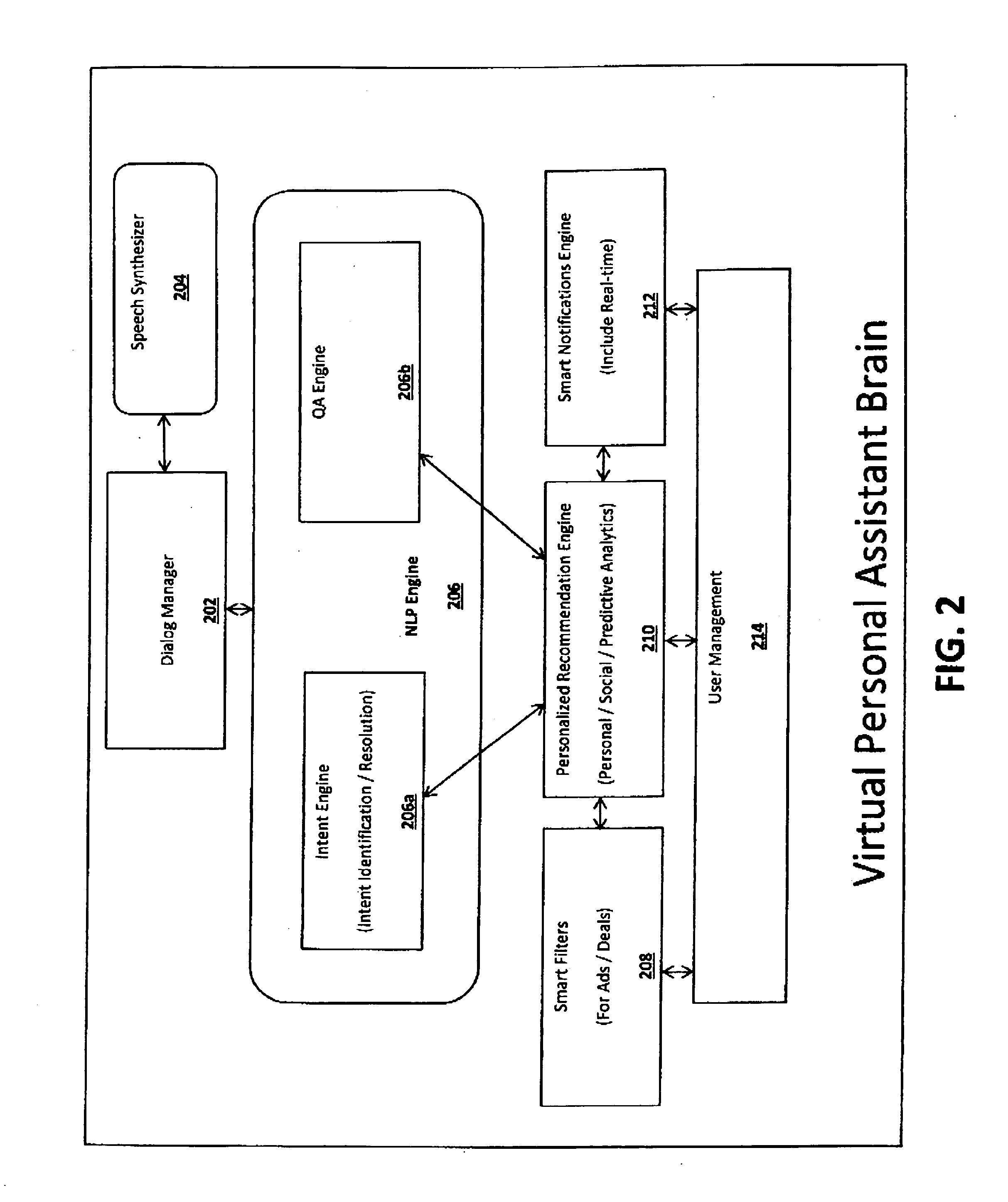 Method and system for quickly recognizing and responding to user intents and questions from natural language input using intelligent hierarchical processing and personalized adaptive semantic interface