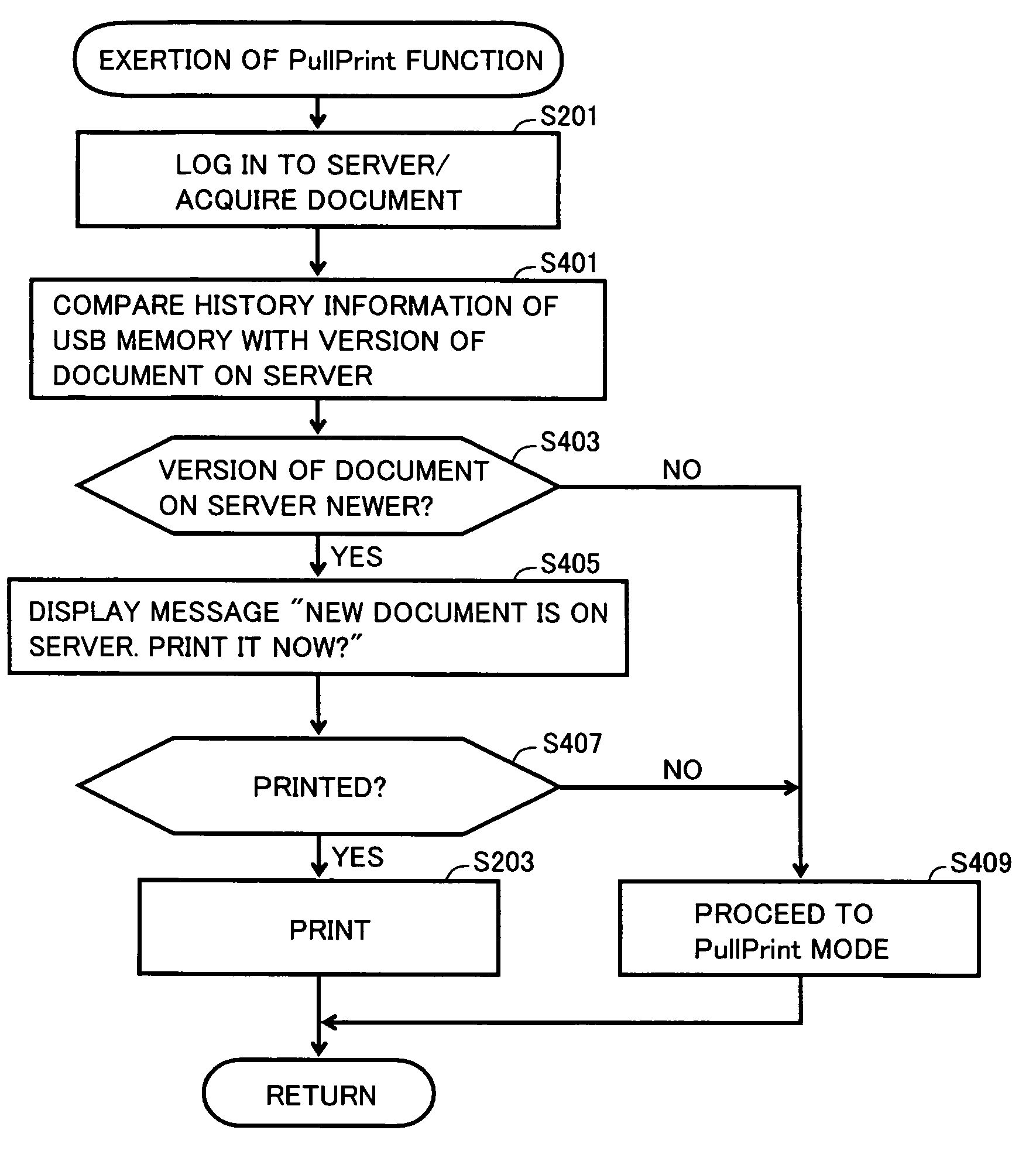 Image forming apparatus performing function related to external apparatus