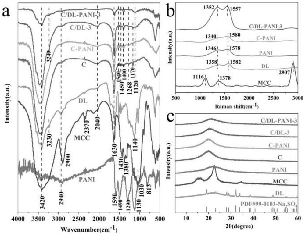 Gel electrode doped with polyaniline in situ and preparation method and application of gel electrode